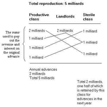 Anti-Duhring-table-physiocracy.png